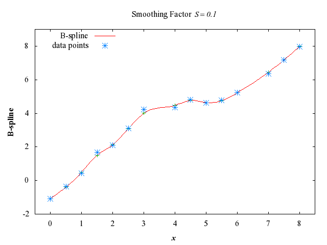 Example Program Plot for e02bef3-plot