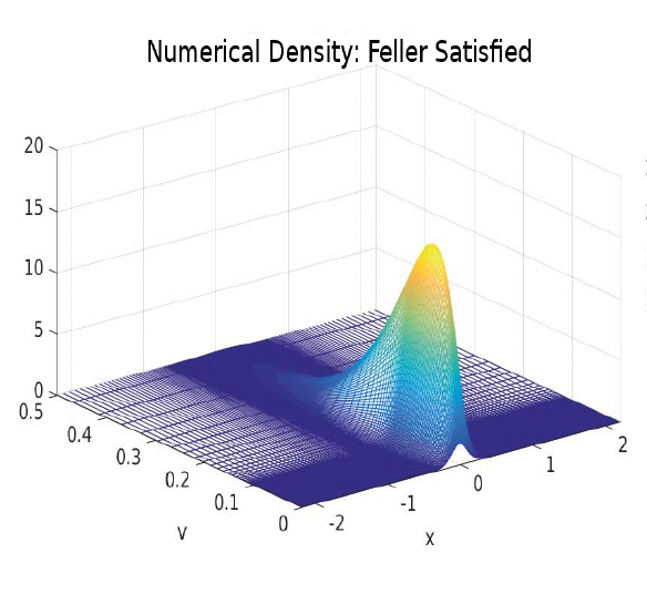 Numerical Density
