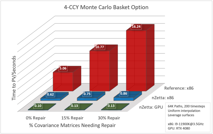 nZetta Toolkit Monte Carlo Performance Plot